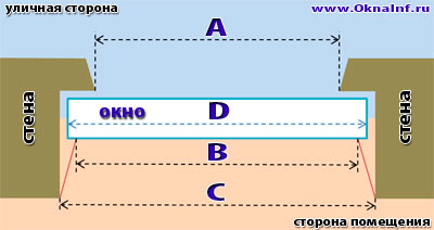 Большое пластиковое окно в СУДОГДЕ